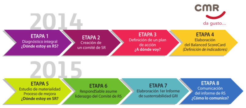 traje-a-la-medida-a-mediano-plazo