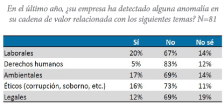 dialogo