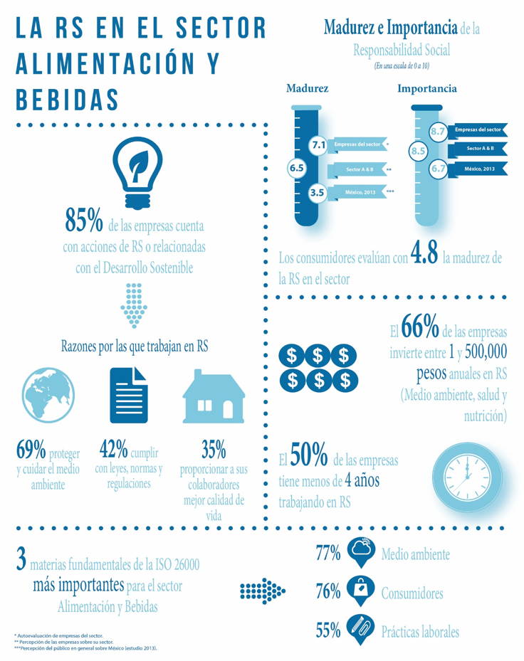 infografia