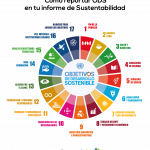 Reportar ODS Informes de sustentabilidad