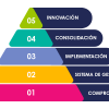 ¿Quieres obtener el Distintivo ESR en 2023? Conoce los cambios en la convocatoria y prepárate